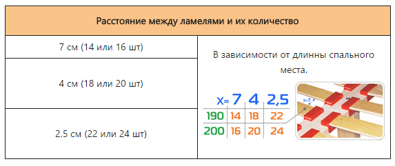 Количество ламелей