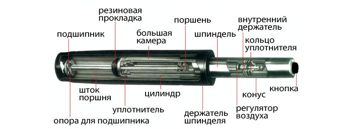 Газлифт замена своими руками