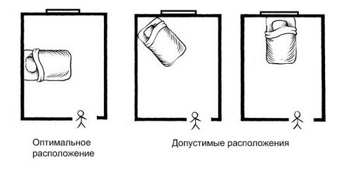 Варианты расположения спального места