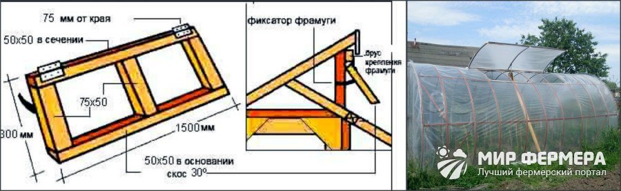 Фрамуги в теплице