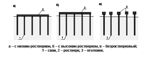 Картинки по запросу устройство буронабивных свай