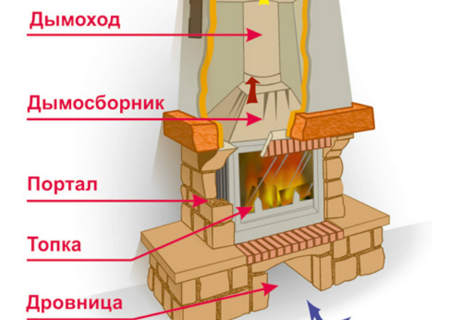 проектирование топки