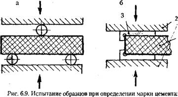 О ПЕСЧАНОМ БЕТОНЕ