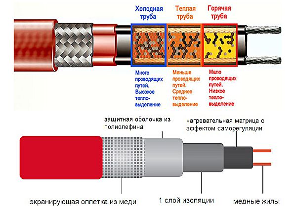 Кабель