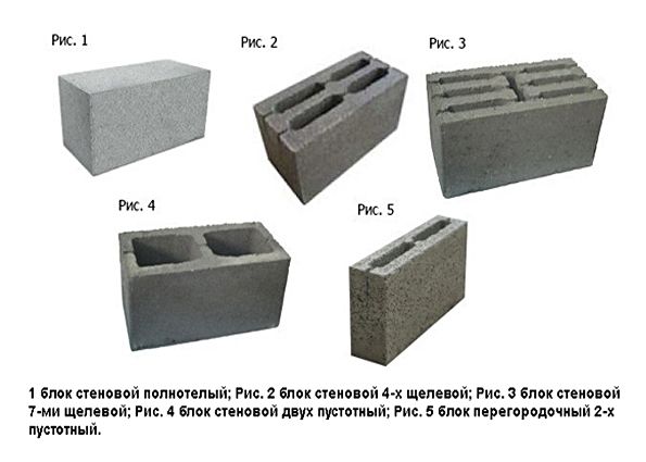 Блоки керемзитобетоные