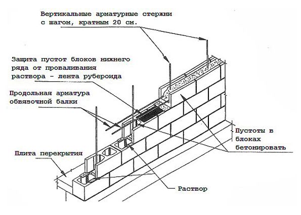 ΠΠ»ΠΎΠΊΠΈ ΠΊΠ΅ΡΠ΅ΠΌΠ·ΠΈΡΠΎΠ±Π΅ΡΠΎΠ½ΡΠ΅
