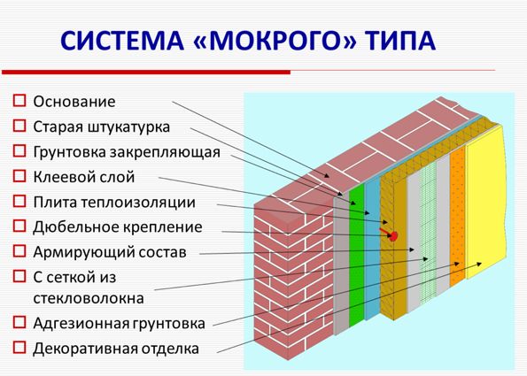 Фасад