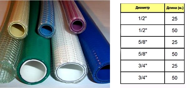 Как выбрать шланг для полива