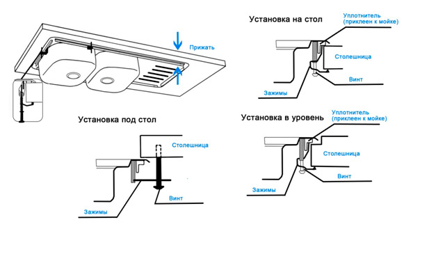 установка мойки