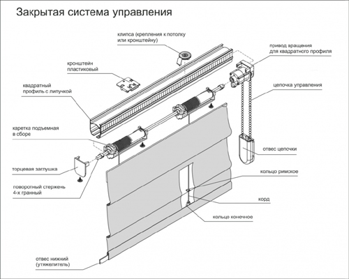 Рулонные шторы