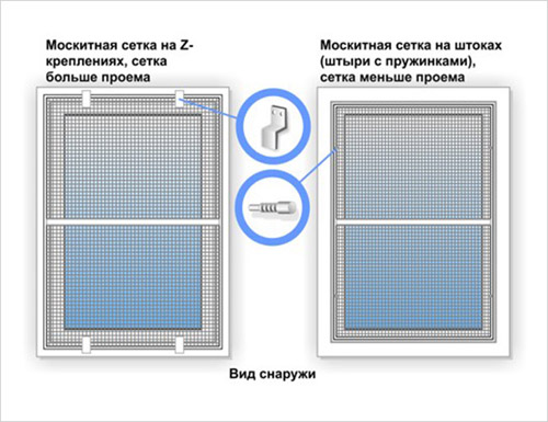 Размеры москитной сетки для пластиковых окон 