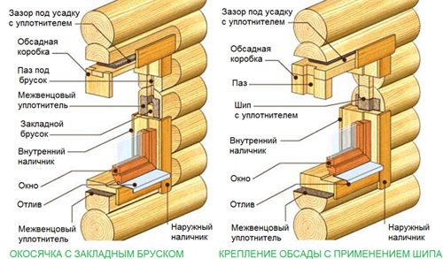 Обсада для пластиковых окон в деревянном доме