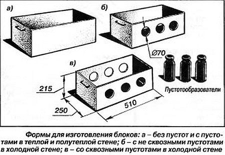 Можно изготовить 3 разновидности форм для блоков.