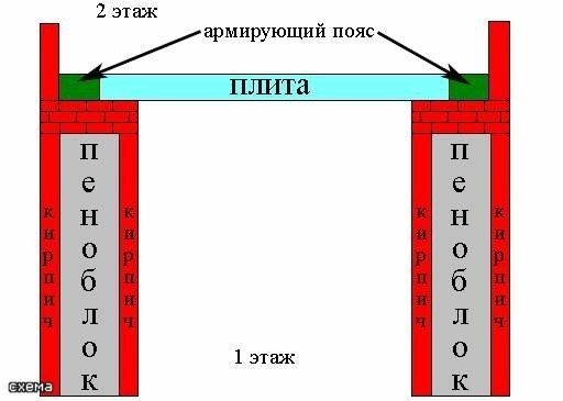 Схема армирующего пояса