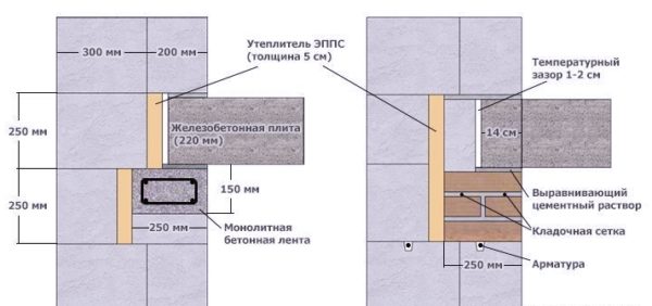 Схема опирания перекрытия на стены из пеноблока