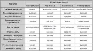 отделка дома из сип панелей внутри своими руками