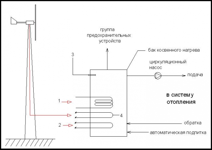 системы отопления загородных домов