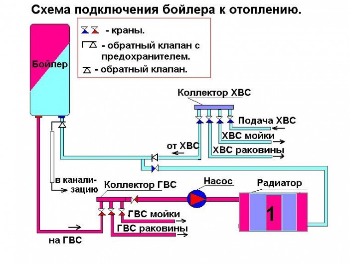 электрическое отопление частного дома