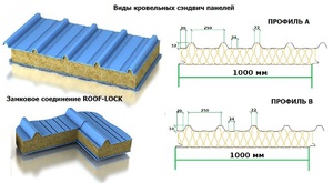 Стеновые сэндвич панели 