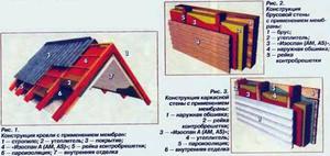 Монтирование дома изоспаном