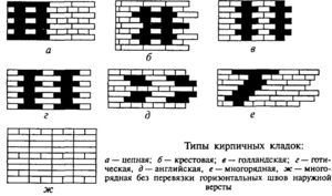 Виды кирпичной кладки