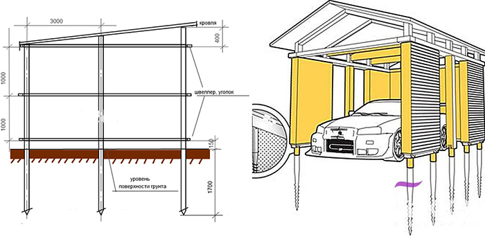 Схема гаража на винтовых сваях