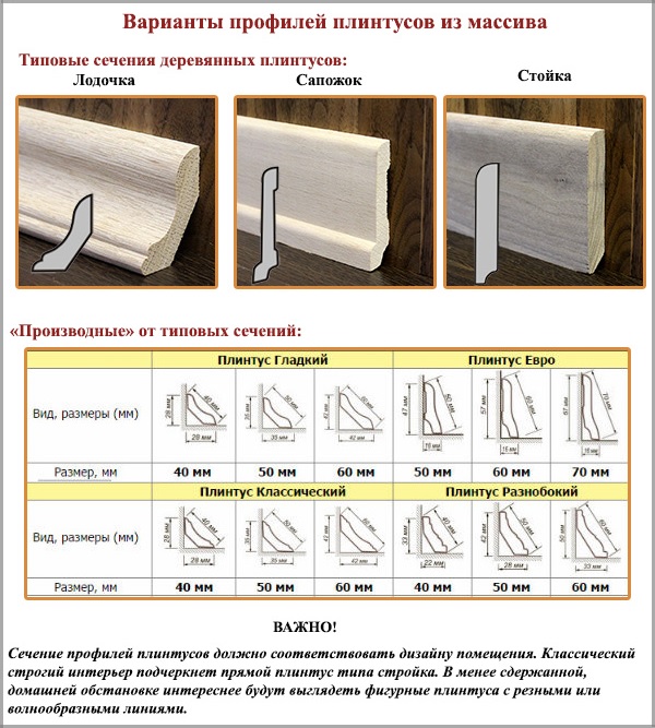 Варианты профилей плинтусов из массива