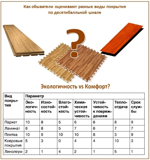 Какое выбрать напольное покрытие в спальню Какое выбрать напольное покрытие в спальню