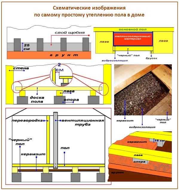 Как утеплить пол керамзитом