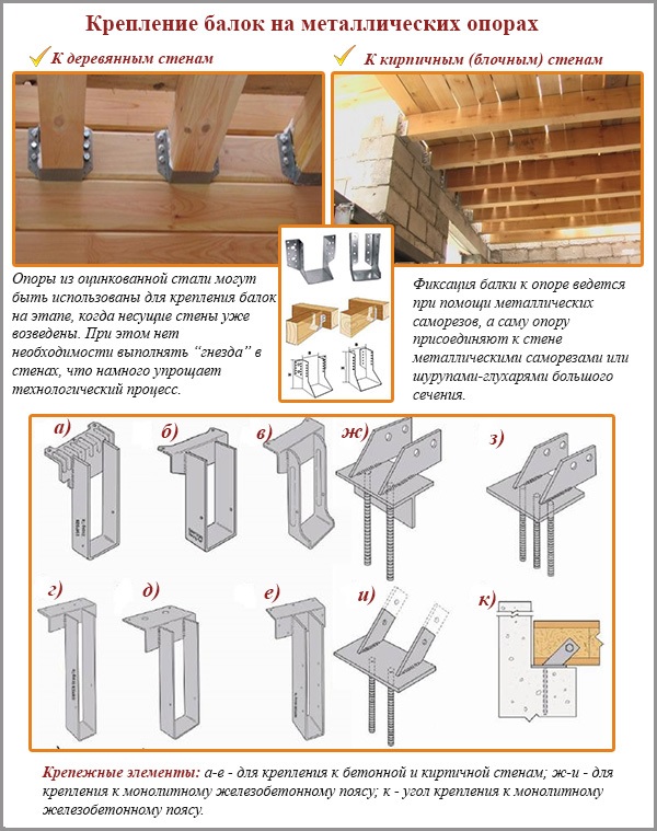 Крепление балок на металлических опорах