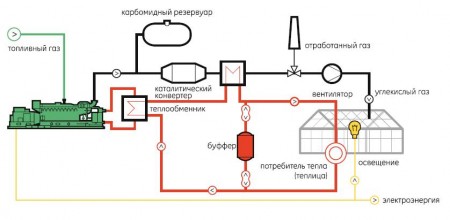 схема газового отопления теплицы