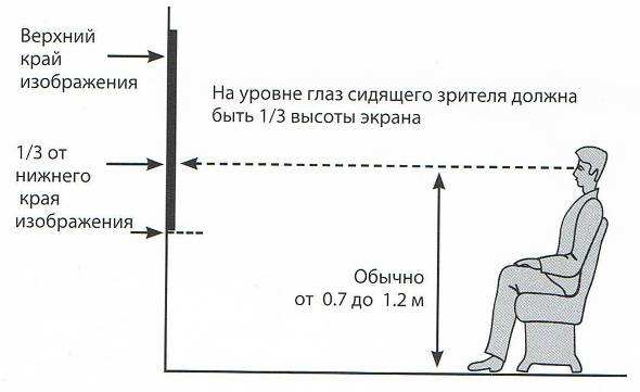 Чертеж для монтажа