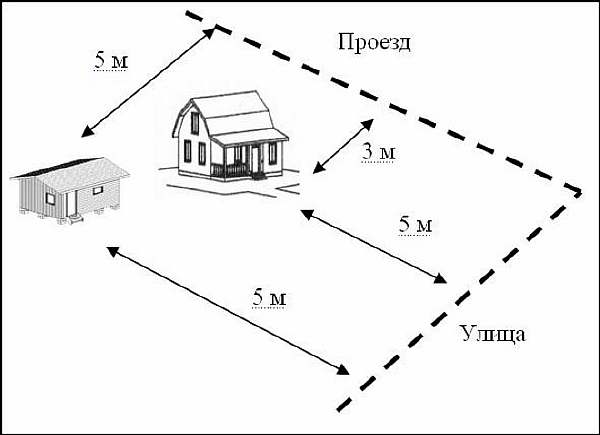 На дачном участке