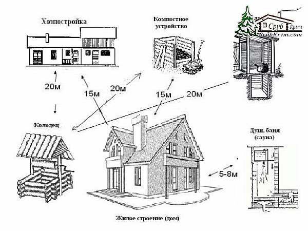 На даче