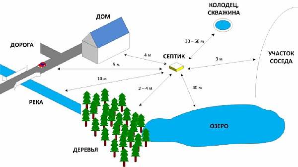 Нормы и правила