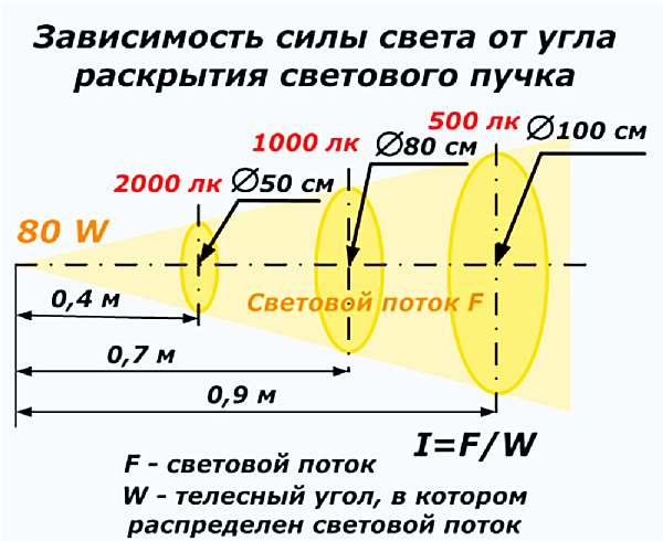 Формула расчета