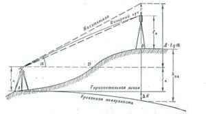 кak-delat-fundament-dlya-doma-svoimi-rukami