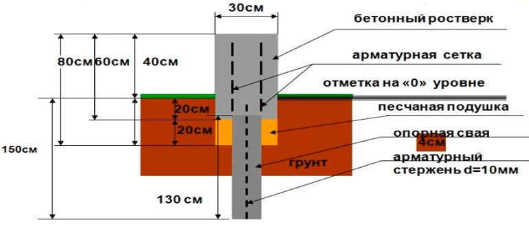 vysota-fundamenta-dlya-dvukhetazhnogo-doma