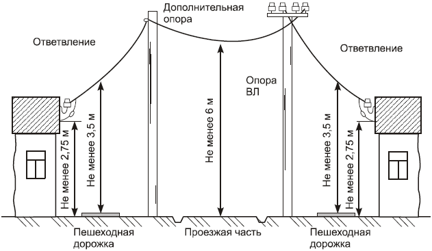 safety-distance