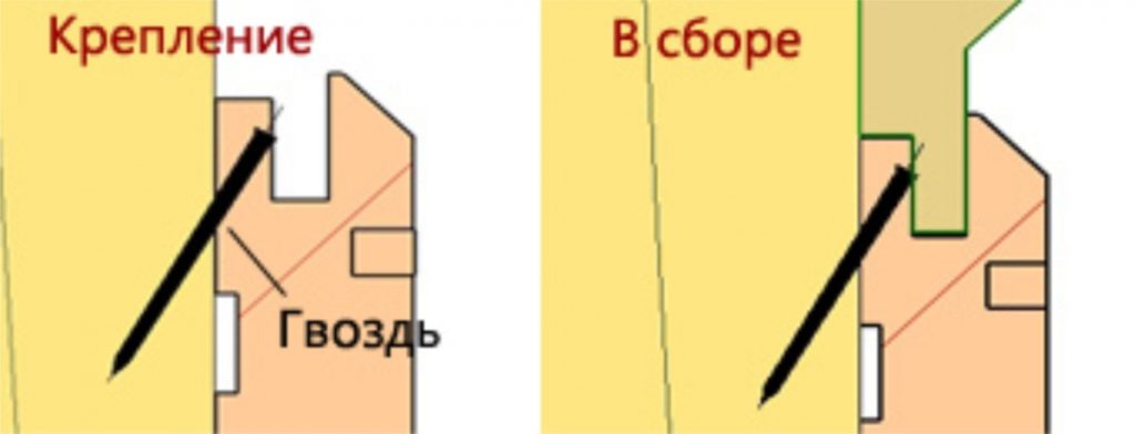 Крепление вагонки гвоздями