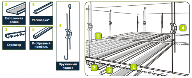 комплектация и детали, входящие в набор