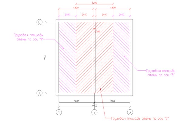 Схема грузовых площадей для несущих стен в уровне перекрытия первого этажа (в плане).