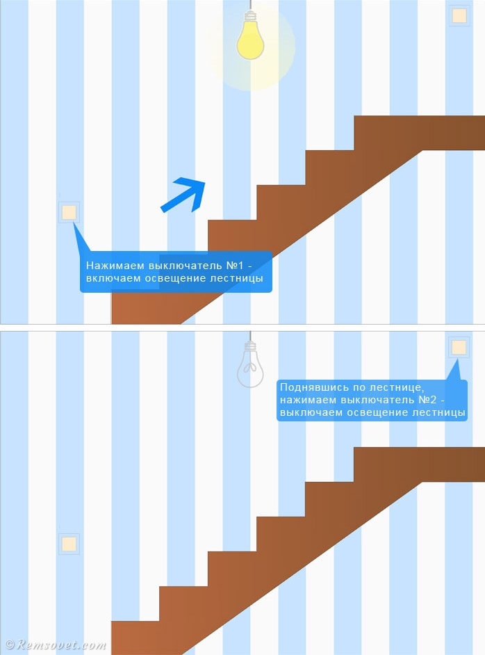 Организация освещения лестницы, работа пары проходных выключателей