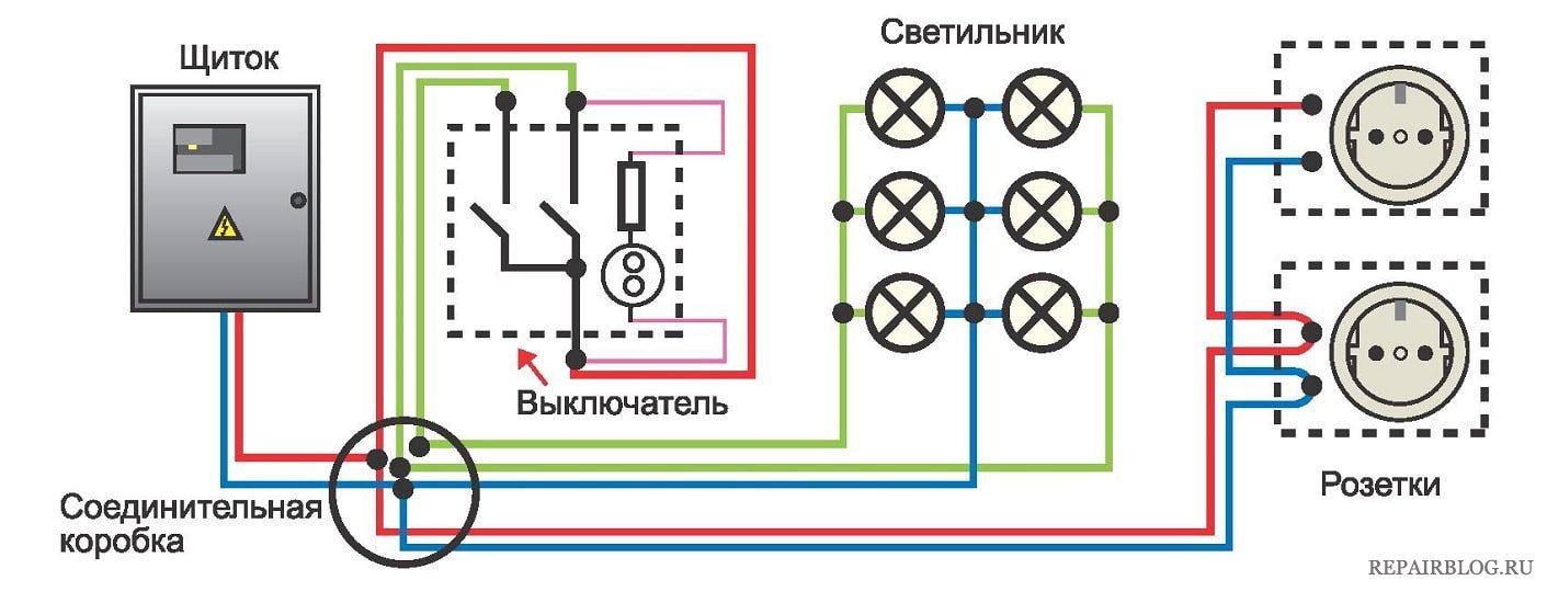 Проводка