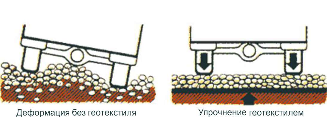 Геотекстиль нетканый иглопробивной