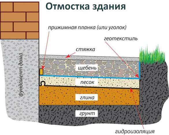 Геотекстиль нетканый иглопробивной