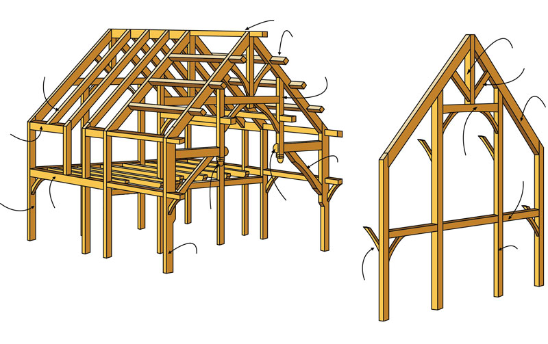 timberframediagram-colored_nobase