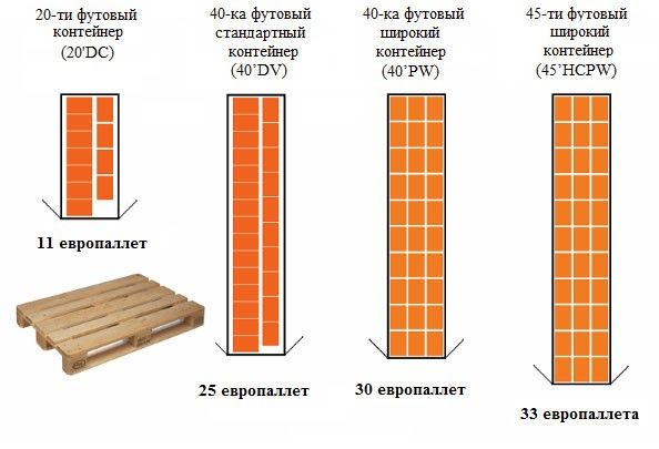 noindex_shema razmeshcheniya pallet v standartnye konteynery.jpg