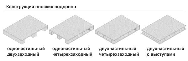 noindex_Konstrukciya ploskih poddonov.jpg