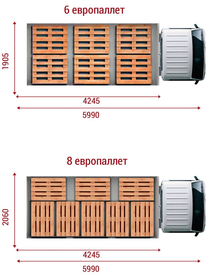 noindex_Shema zagruzki 6 i 8 poddonov.jpg